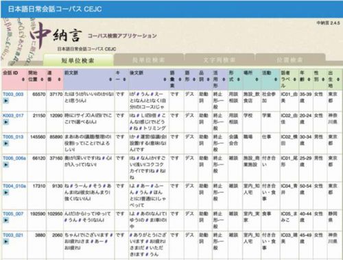 Corpus Search App. “Chunagon” (Japanese only)